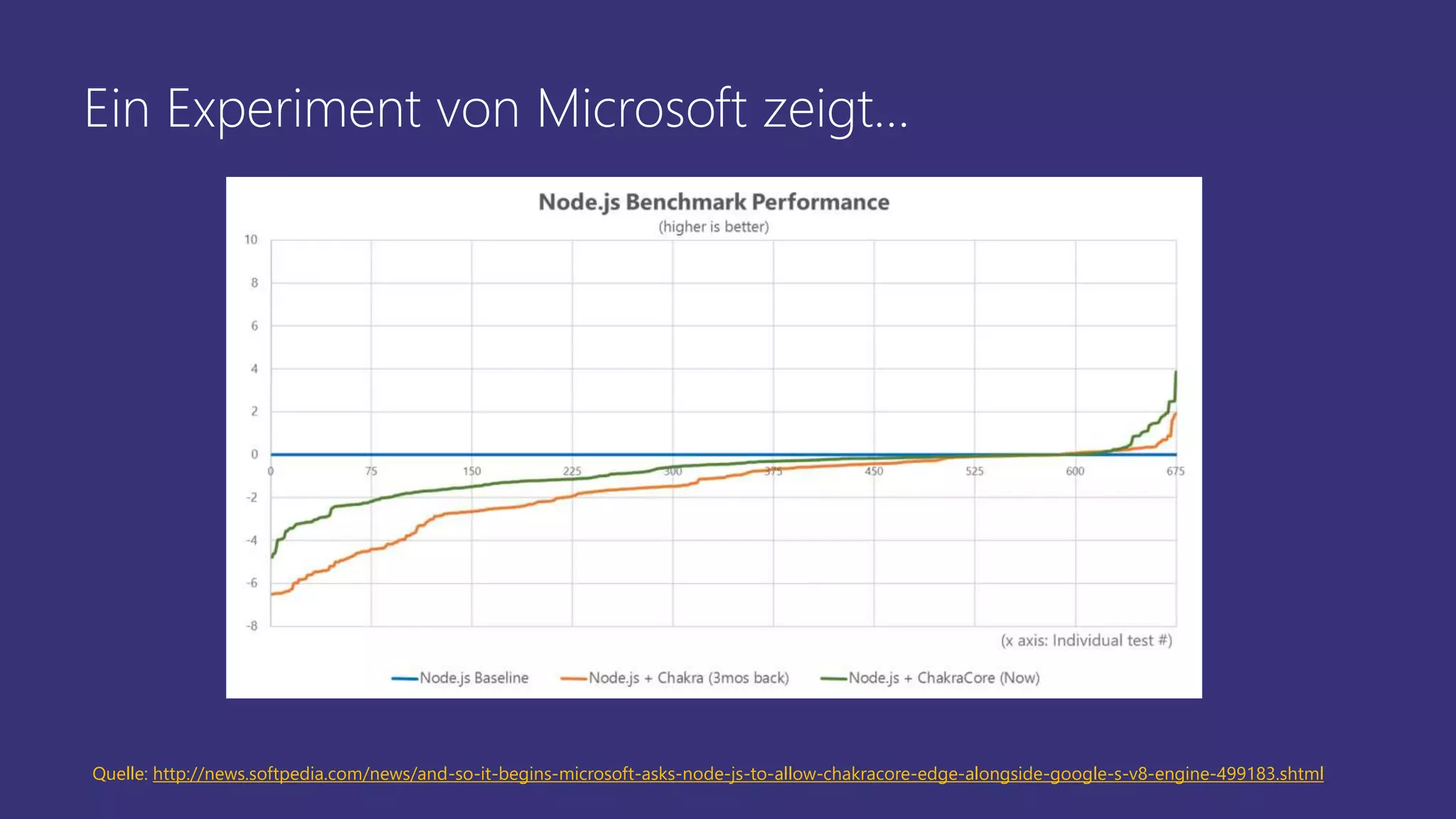 Ein Experiment von Microsoft zeigt…
Quelle: http://news.softpedia.com/news/and-so-it-begins-microsoft-asks-node-js-to-allow-chakracore-edge-alongside-google-s-v8-engine-499183.shtml
 