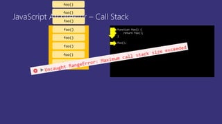 JavaScript Architektur – Call Stack
Call Stack function foo() {
return foo();
}
foo();
main()
foo()
foo()
foo()
foo()
foo()
foo()
foo()
 