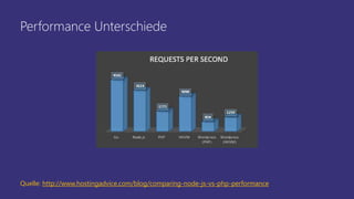 Performance Unterschiede
Quelle: http://www.hostingadvice.com/blog/comparing-node-js-vs-php-performance
 