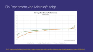 Ein Experiment von Microsoft zeigt…
Quelle: http://news.softpedia.com/news/and-so-it-begins-microsoft-asks-node-js-to-allow-chakracore-edge-alongside-google-s-v8-engine-499183.shtml
 