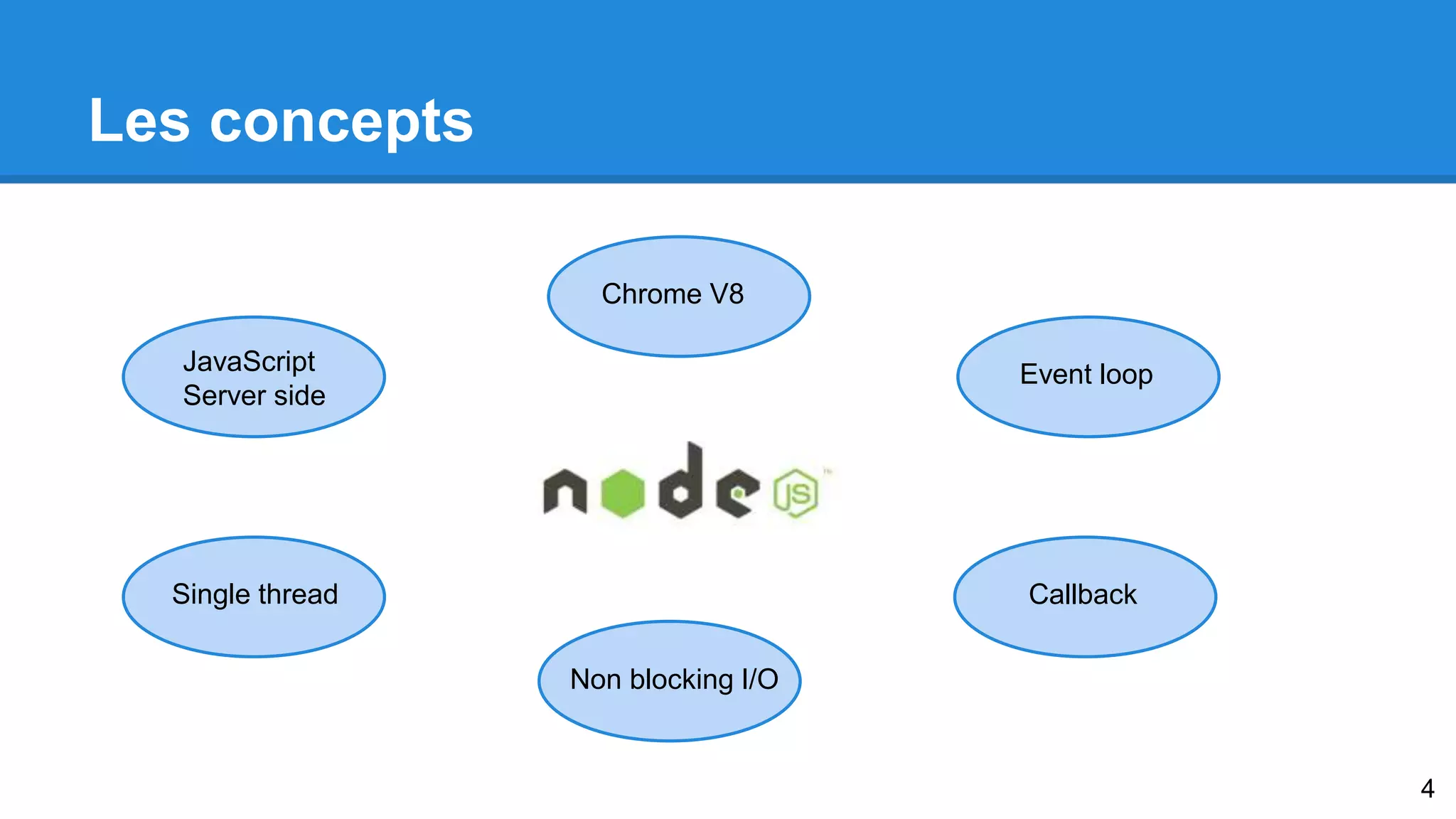 Les concepts 
JavaScript 
Server side 
Event loop 
Chrome V8 
Single thread Callback 
Non blocking I/O 
4 
 