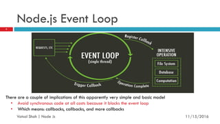 Node.js Event Loop
11/16/2016
9
Vatsal Shah | Node Js
There are a couple of implications of this apparently very simple and basic model
• Avoid synchronous code at all costs because it blocks the event loop
• Which means: callbacks, callbacks, and more callbacks
 