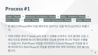 Process #1
Timer Phase -> Pending Callbacks Phase -> Idle, Prepare Phase ->
Poll Phase -> Check Phase -> Close Callbacks P...