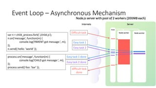 Event Loop – Asynchronous Mechanism
var n = child_process.fork('./child.js');
n.on('message', function(m) {
console.log('PARENT got message:', m);
});
n.send({ hello: 'world' });
process.on('message', function(m) {
console.log('CHILD got message:', m);
});
process.send({ foo: 'bar' });
Difficult task
Easy task 1
difficult task
done
Easy task 2
Easy task 1 done
Easy task 2 done
 