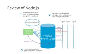 Review of Node.js
 