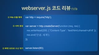 var http = require('http');
var server = http.createServer(function (req, res) {
res.writeHead(200, { 'Content-Type' : 'text/html;charset=utf-8' });
res.end('안녕, 세계');
});
server.listen(80);
① http 모듈 획득
② 서버 생성
③ 80번 포트로 수신 대기
 