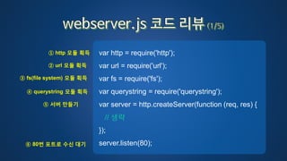 var http = require('http');
var url = require('url');
var fs = require('fs');
var querystring = require('querystring');
var server = http.createServer(function (req, res) {
// 생략
});
server.listen(80);
① http 모듈 획득
② url 모듈 획득
③ fs(file system) 모듈 획득
⑤ 서버 만들기
⑥ 80번 포트로 수신 대기
④ querystring 모듈 획득
 