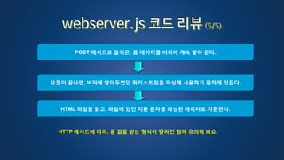 POST 메서드로 들어온, 폼 데이터를 버퍼에 계속 쌓아 둔다.
요청이 끝나면, 버퍼에 쌓아두었던 쿼리스트링을 파싱해 사용하기 편하게 만든다.
HTML 파일을 읽고, 파일에 있던 치환 문자를 파싱된 데이터로 치환한다.
HTTP 메서드에 따라, 폼 값을 받는 형식이 달라진 점에 유의해 봐요.
 
