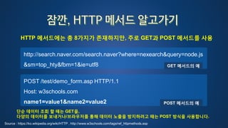Source : https://ko.wikipedia.org/wiki/HTTP , http://www.w3schools.com/tags/ref_httpmethods.asp
HTTP 메서드에는 총 8가지가 존재하지만, 주로 GET과 POST 메서드를 사용
http://search.naver.com/search.naver?where=nexearch&query=node.js
&sm=top_hty&fbm=1&ie=utf8
POST /test/demo_form.asp HTTP/1.1
Host: w3schools.com
name1=value1&name2=value2
GET 메서드의 예
POST 메서드의 예
단순 데이터 조회 할 때는 GET을,
다양의 데이터를 보내거나/브라우저를 통해 데이터 노출을 방지하려고 때는 POST 방식을 사용합니다.
 