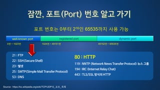 포트 번호는 0부터 216인 65535까지 사용 가능
Source : https://ko.wikipedia.org/wiki/TCP/UDP의_포트_목록
well-known port registered port dynamic port
0번 ~ 1023번 1024번 ~ 49151번 49152번 ~ 65535번
21 : FTP
22 : SSH(Secure Shell)
23 : 텔넷
25 : SMTP(Simple Mail Transfer Protocol)
53 : DNS
80 : HTTP
119 : NNTP (Network News Transfer Protocol) 뉴스 그룹
194 : IRC (Internet Relay Chat)
443 : TLS/SSL 방식의 HTTP
 