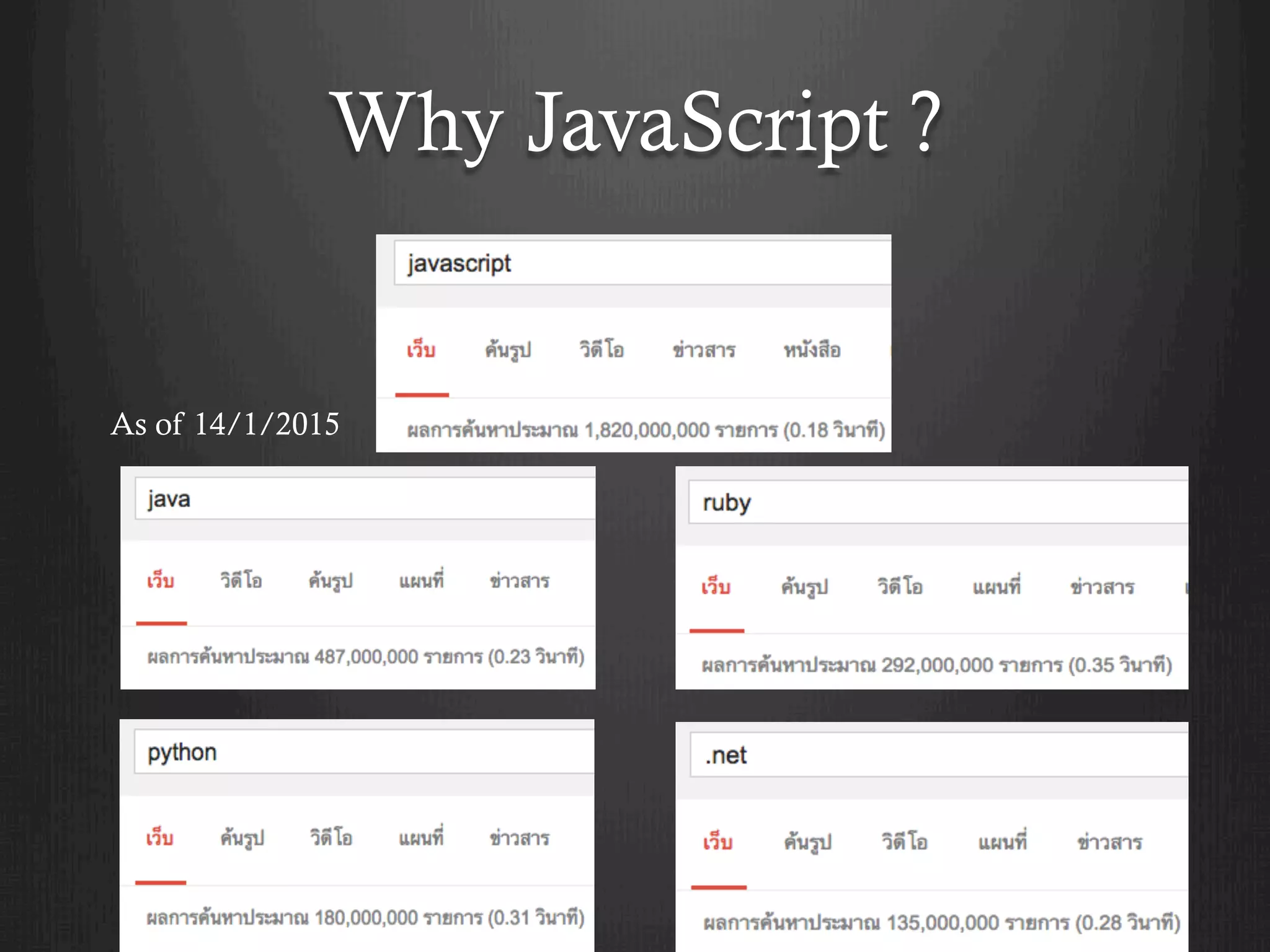 Why JavaScript ?
As of 14/1/2015
 