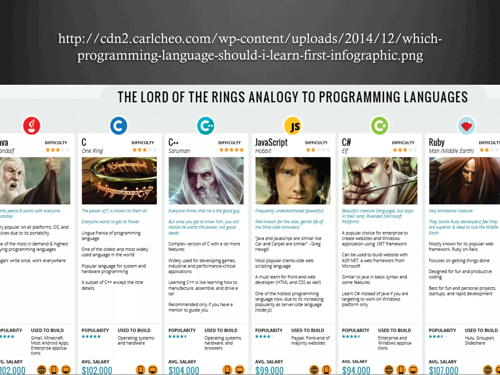 http://cdn2.carlcheo.com/wp-content/uploads/2014/12/which-
programming-language-should-i-learn-first-infographic.png
 