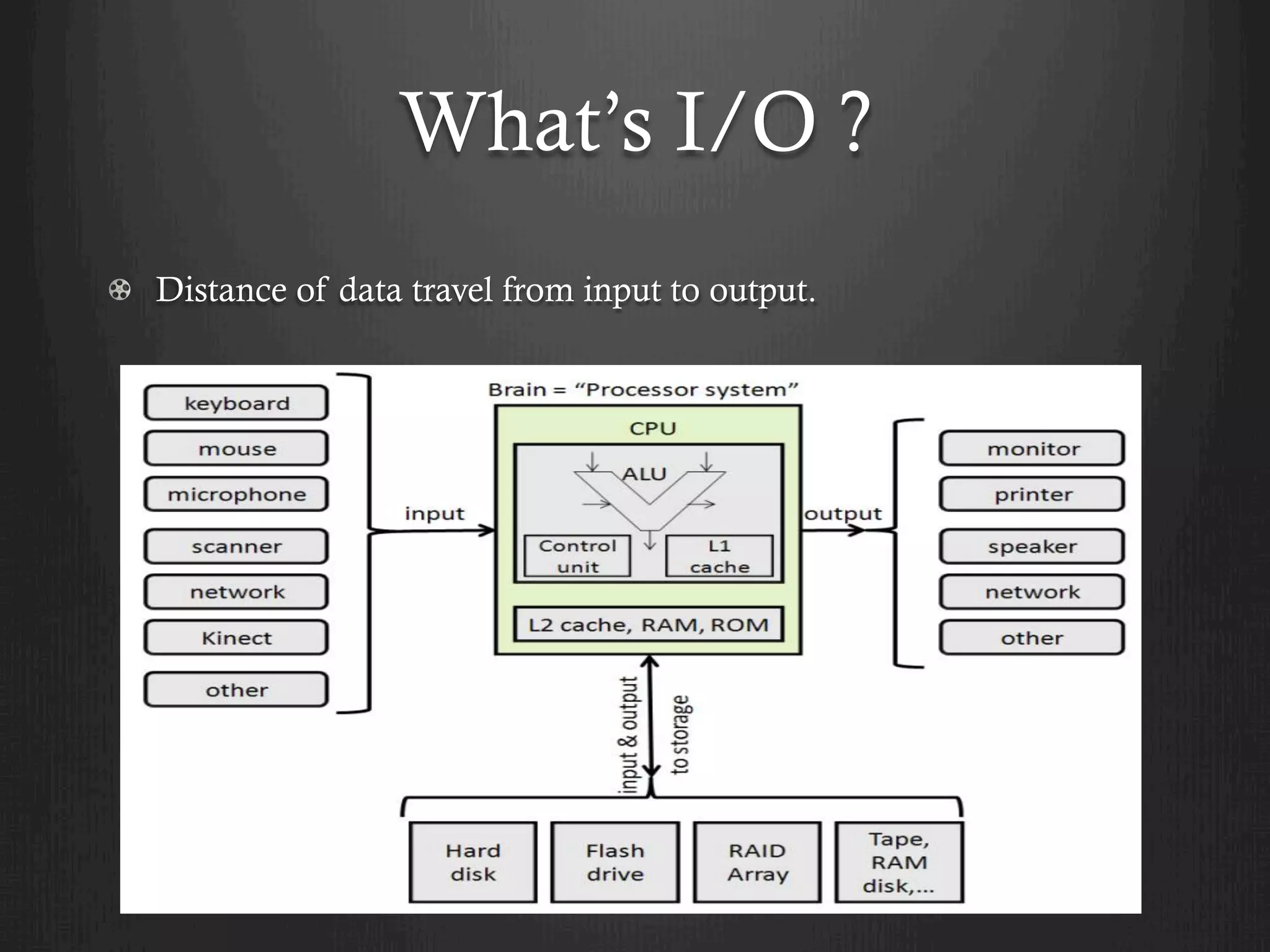 What’s I/O ?
  Distance of data travel from input to output.
 