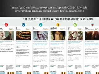 http://cdn2.carlcheo.com/wp-content/uploads/2014/12/which-
programming-language-should-i-learn-first-infographic.png
 