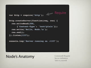 Require
 var http = require('http');

 http.createServer(function(req, res) {
   res.writeHead(200,
       {'Content-Type': 'text/plain'});
   res.write('Hello, Node.n');
   res.end();
 }).listen(1337);

 console.log('Server running on :1337');




Node’s Anatomy                      CommonJS Require
                                    Server deﬁnition
                                    Talk to yourself
 