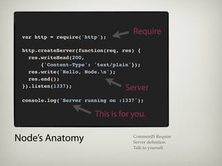 Require
 var http = require('http');

 http.createServer(function(req, res) {
   res.writeHead(200,
       {'Content-Type': 'text/plain'});
   res.write('Hello, Node.n');
   res.end();
 }).listen(1337);                 Server
 console.log('Server running on :1337');

                        This is for you.

Node’s Anatomy                      CommonJS Require
                                    Server deﬁnition
                                    Talk to yourself
 