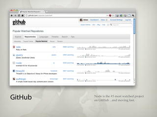 GitHub   Node is the #3 most watched project
         on GitHub ...and moving fast.
 