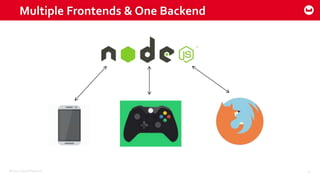 ©2015 Couchbase Inc. 22
Multiple Frontends & One Backend
 