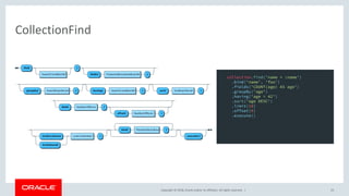 Node.js and the MySQL Document Store | PDF