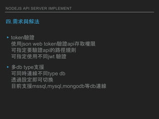 NODEJS API SERVER IMPLEMENT
.cⷨ
?tokenC
ʹjson web tokenCapiȡ
ָҪCapi·Ҏt
ָʹòͬjwt C
?db type֧Ԯ
ͬrBͬtype db
͸^OГQ
Ŀǰ֧Ԯmssql,mysql,mongodbdbB
 
