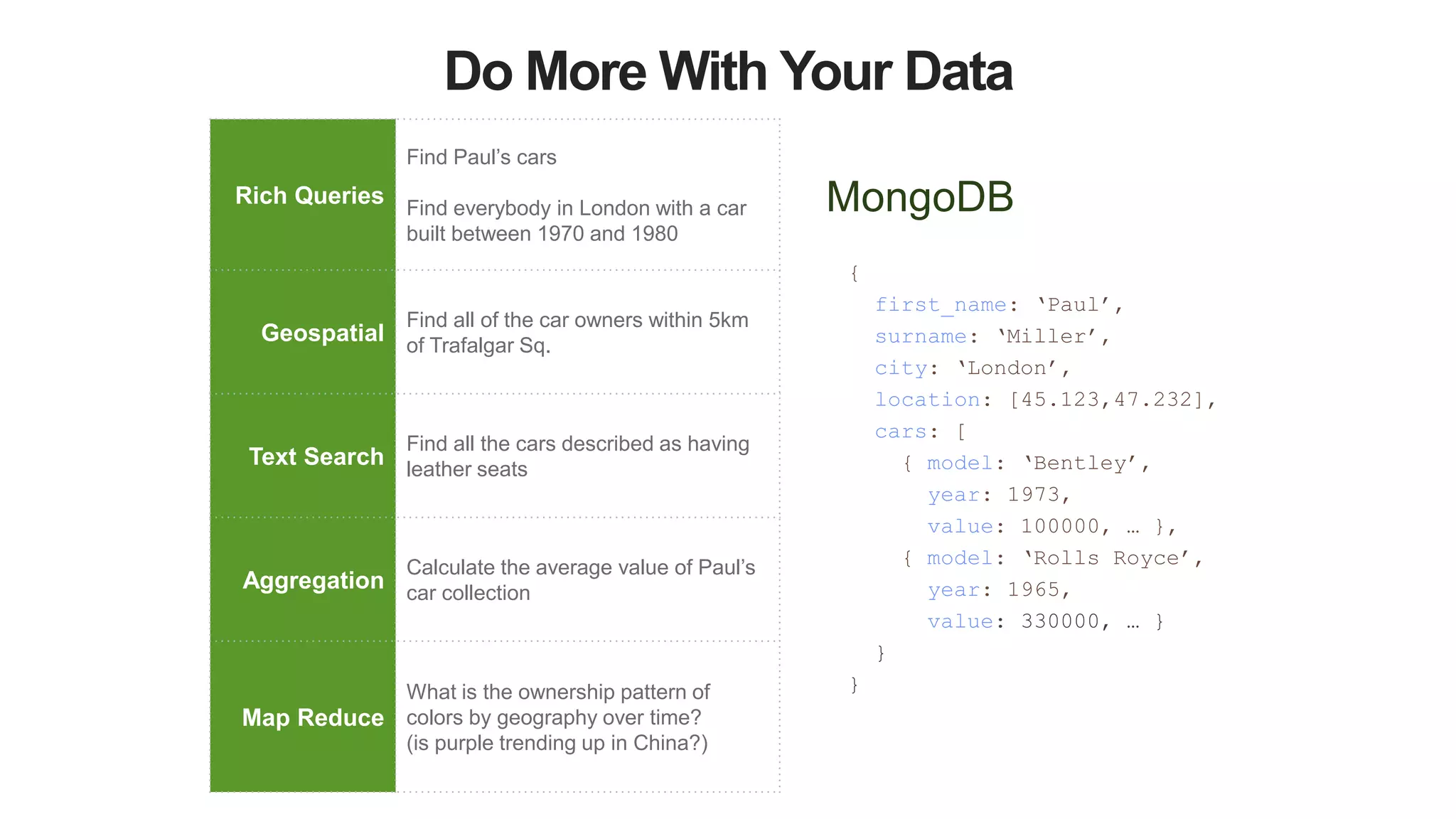 Do More With Your Data
MongoDB
{
first_name: ‘Paul’,
surname: ‘Miller’,
city: ‘London’,
location: [45.123,47.232],
cars: [
{ model: ‘Bentley’,
year: 1973,
value: 100000, … },
{ model: ‘Rolls Royce’,
year: 1965,
value: 330000, … }
}
}
Rich Queries
Find Paul’s cars
Find everybody in London with a car
built between 1970 and 1980
Geospatial
Find all of the car owners within 5km
of Trafalgar Sq.
Text Search
Find all the cars described as having
leather seats
Aggregation
Calculate the average value of Paul’s
car collection
Map Reduce
What is the ownership pattern of
colors by geography over time?
(is purple trending up in China?)
 