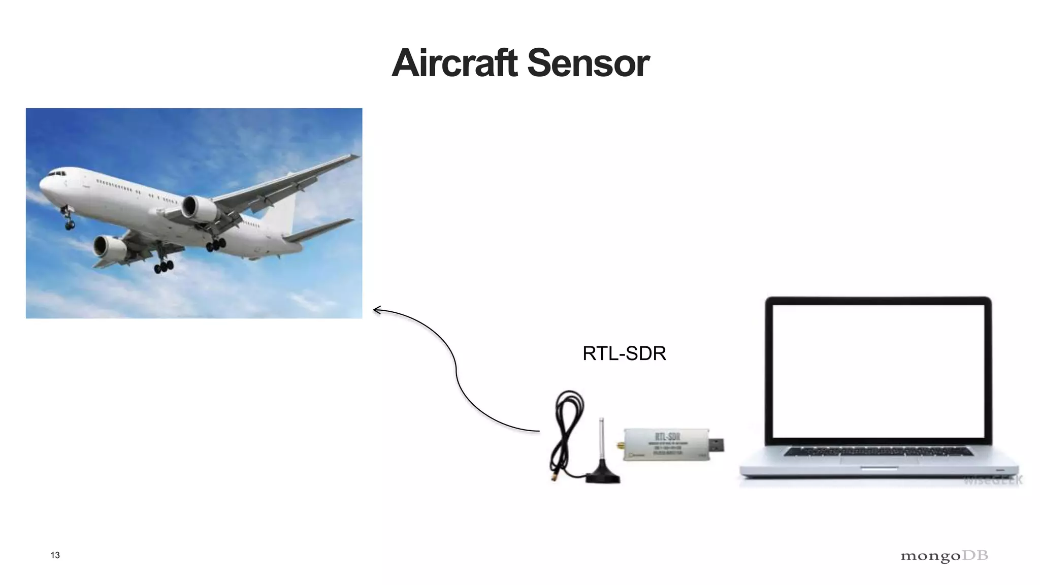 13
Aircraft Sensor
RTL-SDR
 