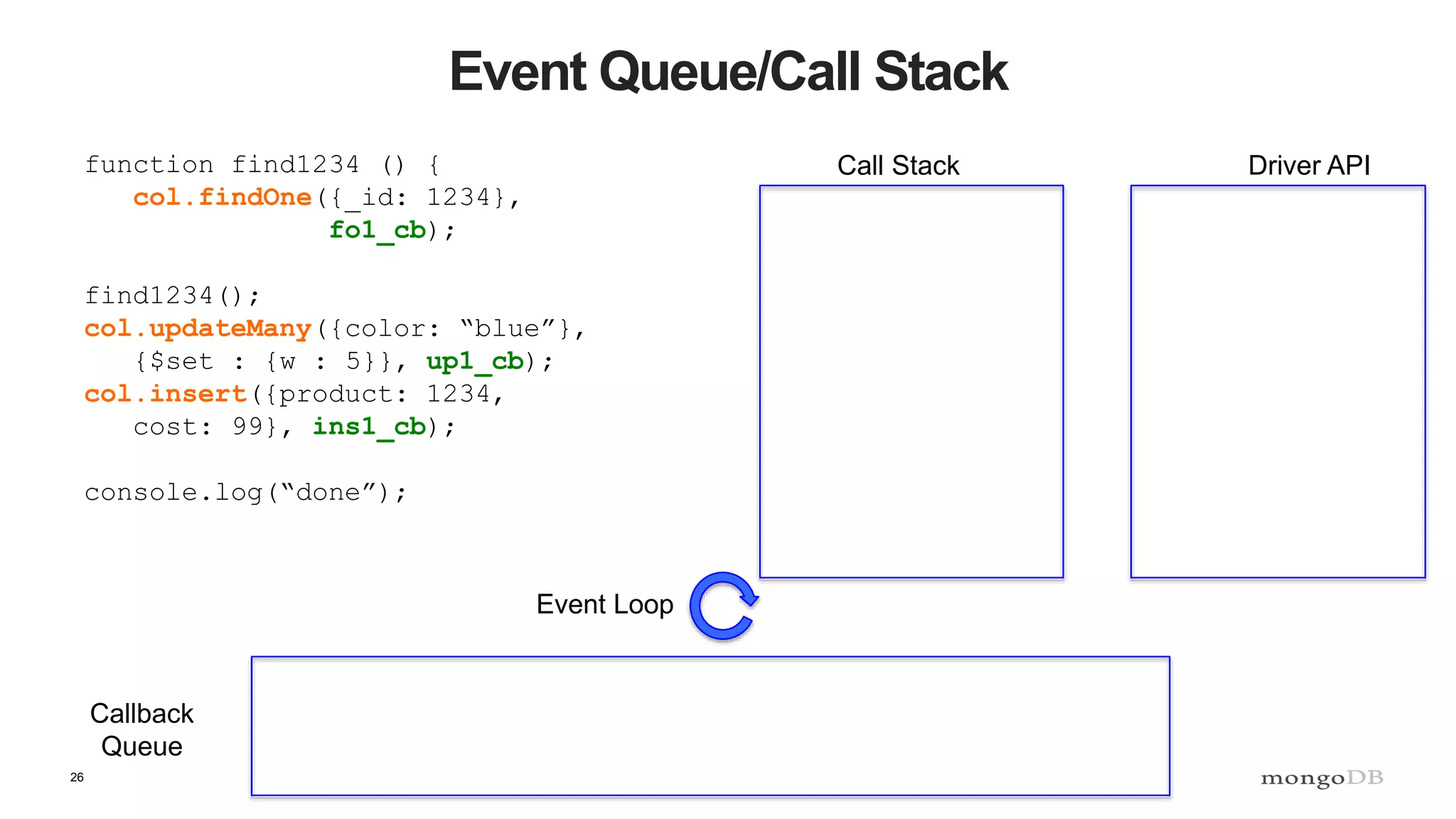 26
Event Queue/Call Stack
function find1234 () {
col.findOne({_id: 1234},
fo1_cb);
find1234();
col.updateMany({color: “blue”},
{$set : {w : 5}}, up1_cb);
col.insert({product: 1234,
cost: 99}, ins1_cb);
console.log(“done”);
Call Stack Driver API
Callback
Queue
Event Loop
 