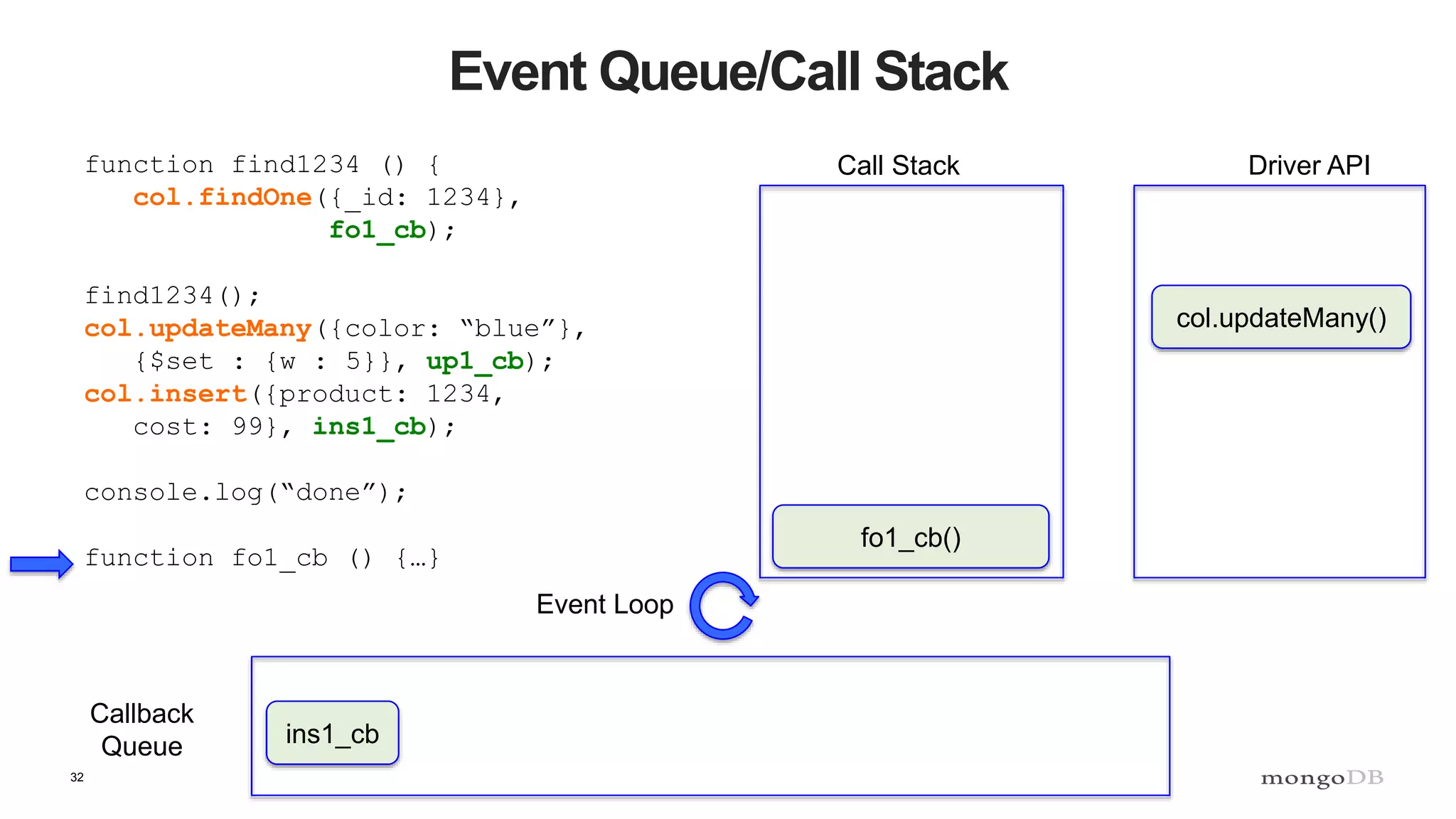 32
Event Queue/Call Stack
function find1234 () {
col.findOne({_id: 1234},
fo1_cb);
find1234();
col.updateMany({color: “blue”},
{$set : {w : 5}}, up1_cb);
col.insert({product: 1234,
cost: 99}, ins1_cb);
console.log(“done”);
function fo1_cb () {…}
Call Stack Driver API
Callback
Queue
Event Loop
fo1_cb()
col.updateMany()
ins1_cb
 