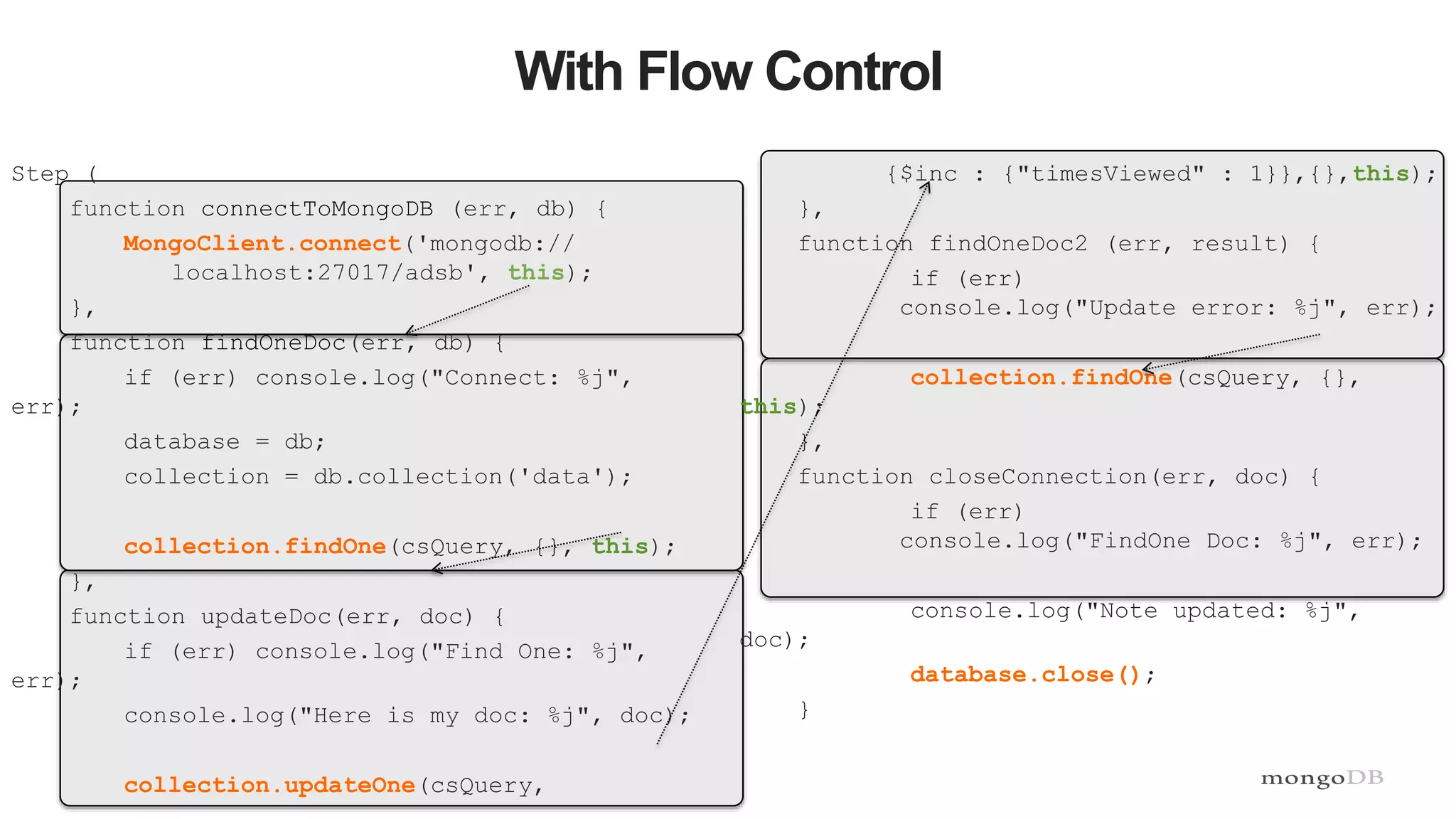 44
With Flow Control
Step (
function connectToMongoDB (err, db) {
MongoClient.connect('mongodb://
localhost:27017/adsb', this);
},
function findOneDoc(err, db) {
if (err) console.log("Connect: %j",
err);
database = db;
collection = db.collection('data');
collection.findOne(csQuery, {}, this);
},
function updateDoc(err, doc) {
if (err) console.log("Find One: %j",
err);
console.log("Here is my doc: %j", doc);
collection.updateOne(csQuery,
{$inc : {"timesViewed" : 1}},{},this);
},
function findOneDoc2 (err, result) {
if (err)
console.log("Update error: %j", err);
collection.findOne(csQuery, {},
this);
},
function closeConnection(err, doc) {
if (err)
console.log("FindOne Doc: %j", err);
console.log("Note updated: %j",
doc);
database.close();
}
 