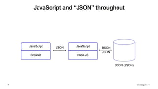 10
JavaScript and “JSON” throughout
Browser
JavaScript
Node.JS
JavaScriptJSON
BSON (JSON)
BSON
JSON
 