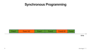 21
Synchronous Programming
time
Func1 Func1 IO Func1 Func2 Func2 IO Func2
 