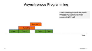 22
Asynchronous Programming
time
Func1
Func1 IO
Func1Func2
Func2 IO
Func2
IO Processing runs on separate
threads in parallel with main
processing thread
 