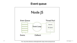 24
Event queue
From: http://www.slideshare.net/takingblue/talk-nodejs-andisomorphicjavascript
 