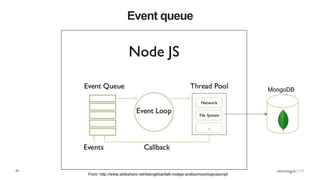 25
Event queue
From: http://www.slideshare.net/takingblue/talk-nodejs-andisomorphicjavascript
MongoDB
 