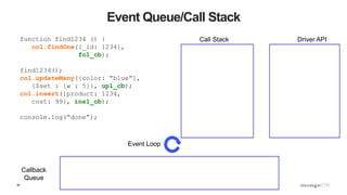 26
Event Queue/Call Stack
function find1234 () {
col.findOne({_id: 1234},
fo1_cb);
find1234();
col.updateMany({color: “blue”},
{$set : {w : 5}}, up1_cb);
col.insert({product: 1234,
cost: 99}, ins1_cb);
console.log(“done”);
Call Stack Driver API
Callback
Queue
Event Loop
 