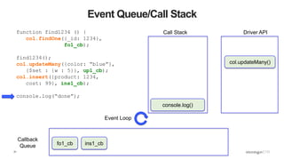 31
Event Queue/Call Stack
function find1234 () {
col.findOne({_id: 1234},
fo1_cb);
find1234();
col.updateMany({color: “blue”},
{$set : {w : 5}}, up1_cb);
col.insert({product: 1234,
cost: 99}, ins1_cb);
console.log(“done”);
Call Stack Driver API
Callback
Queue
Event Loop
console.log()
col.updateMany()
fo1_cb ins1_cb
 