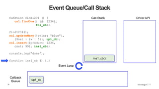 33
Event Queue/Call Stack
Call Stack Driver API
Callback
Queue
Event Loop
ins1_cb()
up1_cb
function find1234 () {
col.findOne({_id: 1234},
fo1_cb);
find1234();
col.updateMany({color: “blue”},
{$set : {w : 5}}, up1_cb);
col.insert({product: 1234,
cost: 99}, ins1_cb);
console.log(“done”);
function ins1_cb () {…}
 