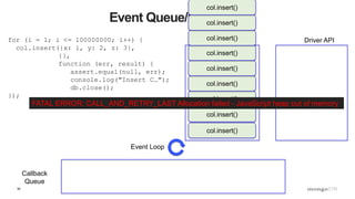 56
Event Queue/Call Stack
for (i = 1; i <= 100000000; i++) {
col.insert({x: i, y: 2, z: 3},
{},
function (err, result) {
assert.equal(null, err);
console.log("Insert C…");
db.close();
});
Call Stack Driver API
Callback
Queue
Event Loop
col.insert()
col.insert()
col.insert()
col.insert()
col.insert()
col.insert()
col.insert()
col.insert()
col.insert()
FATAL ERROR: CALL_AND_RETRY_LAST Allocation failed - JavaScript heap out of memory
 