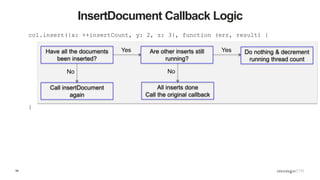 59
InsertDocument Callback Logic
col.insert({x: ++insertCount, y: 2, z: 3}, function (err, result) {
}
Have all the documents
been inserted?
Call insertDocument
again
Are other inserts still
running?
Do nothing & decrement
running thread count
All inserts done
Call the original callback
Yes Yes
No No
 