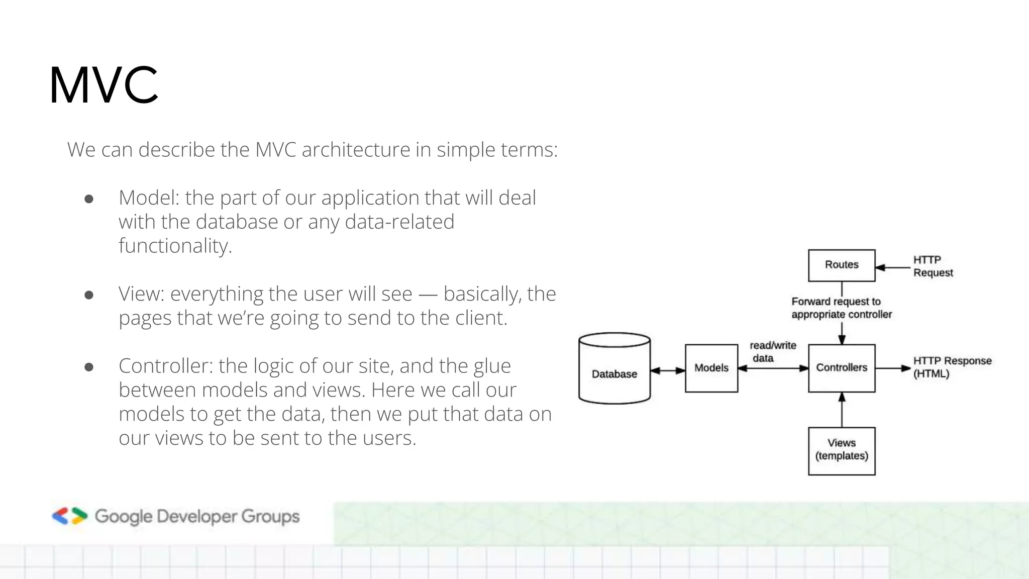 MVC We can describe the MVC architecture in simple terms: ● Model: the part of our application that will deal with the database or any data-related functionality. ● View: everything the user will see — basically, the pages that we’re going to send to the client. ● Controller: the logic of our site, and the glue between models and views. Here we call our models to get the data, then we put that data on our views to be sent to the users. 