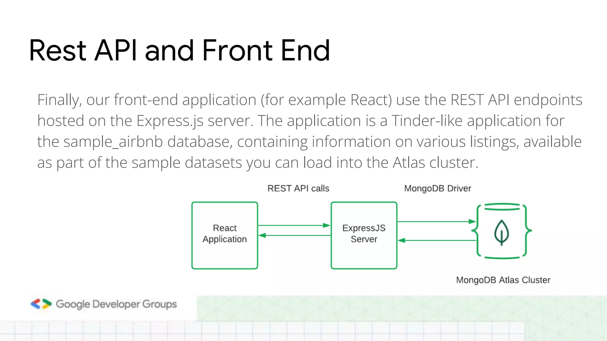 Rest API and Front End Finally, our front-end application (for example React) use the REST API endpoints hosted on the Express.js server. The application is a Tinder-like application for the sample_airbnb database, containing information on various listings, available as part of the sample datasets you can load into the Atlas cluster. 