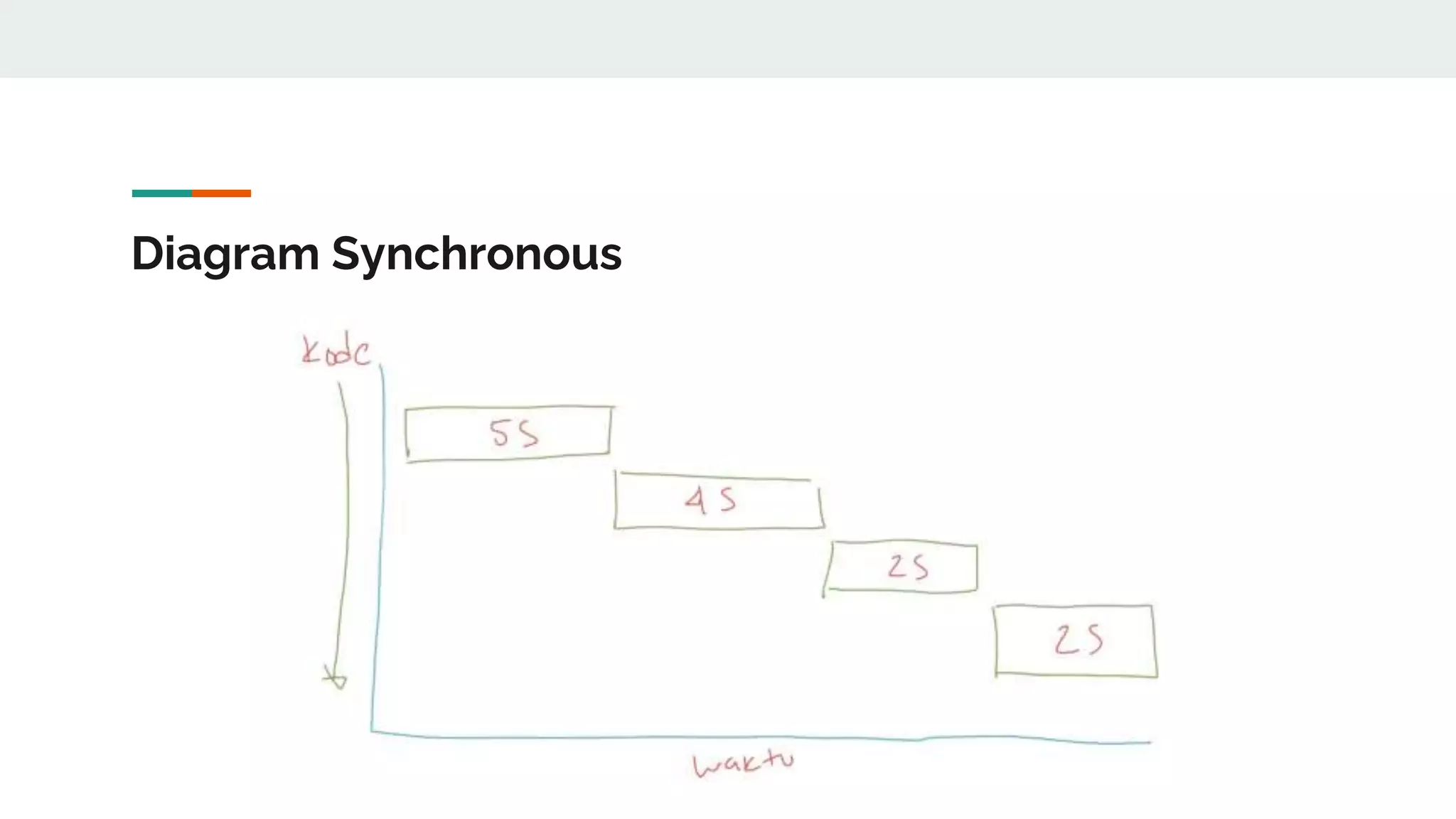 Diagram Synchronous
 