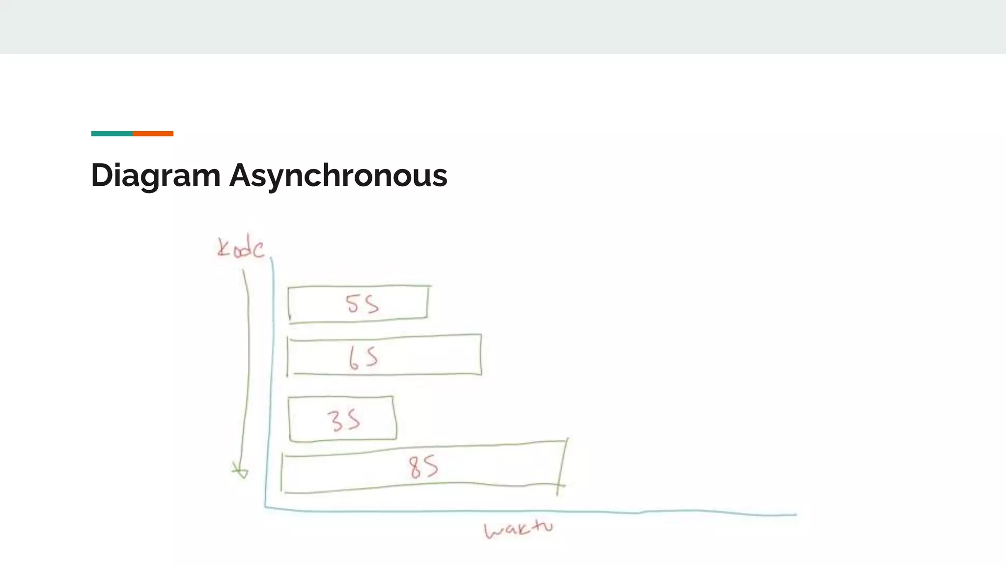 Diagram Asynchronous
 
