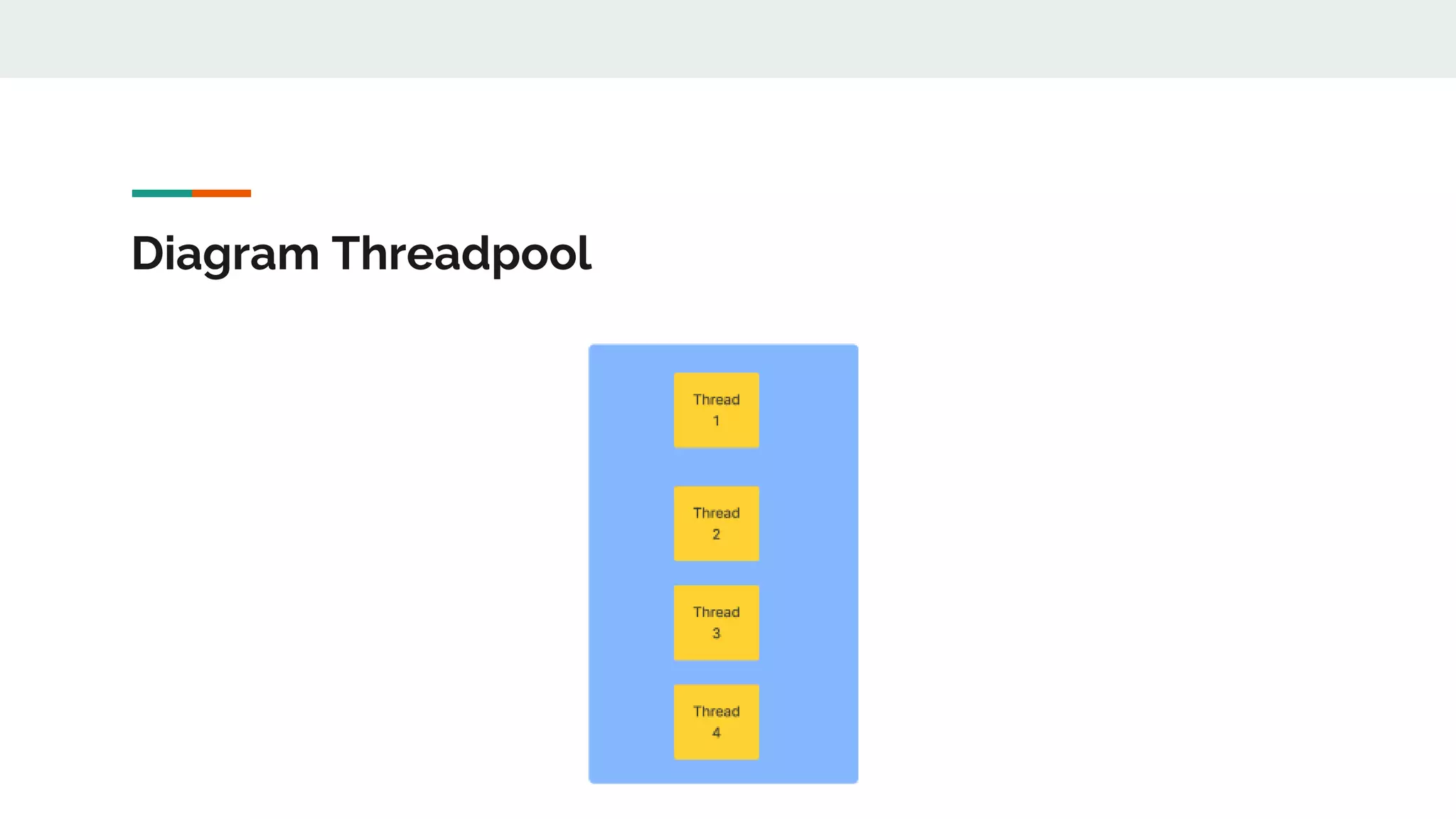 Diagram Threadpool
 