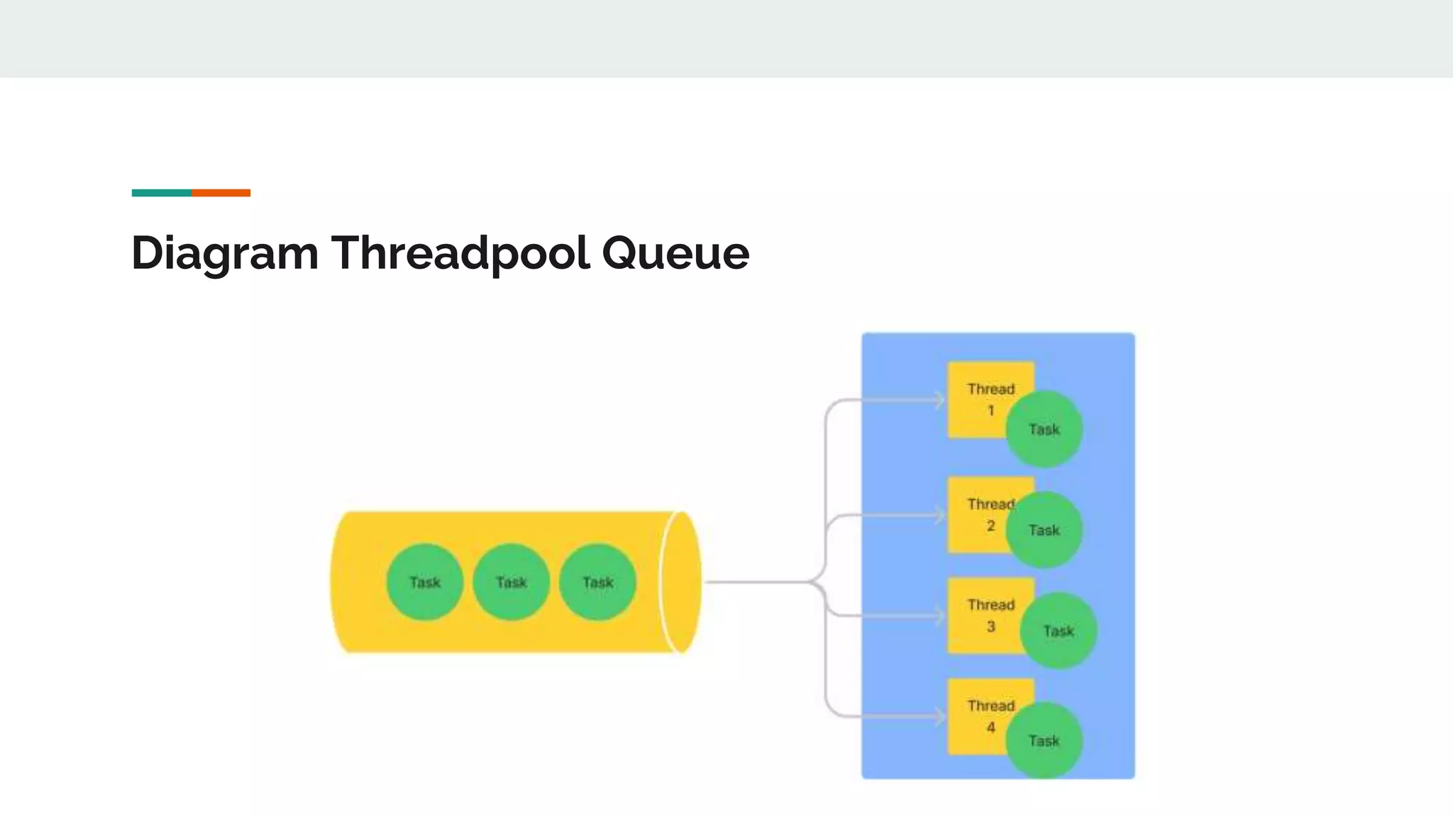 Diagram Threadpool Queue
 