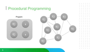 Nodejs Chapter 3 - Design Pattern | PPTX
