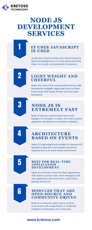Node JS Development Services | PDF