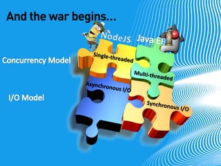 And the war begins…  