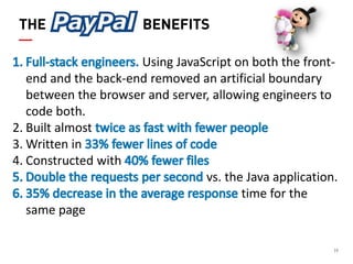 19 
THE BENEFITS Using JavaScript on both the front- end and the back-end removed an artificial boundary between the browser and server, allowing engineers to code both. 
2.Built almost 
3.Written in 
4.Constructed with vs. the Java application. time for the same page  