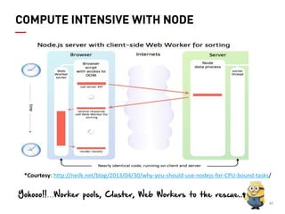 41 
COMPUTE INTENSIVE WITH NODE 
*Courtesy: http://neilk.net/blog/2013/04/30/why-you-should-use-nodejs-for-CPU-bound-tasks/ 
Yohooo!!…Worker pools, Cluster, Web Workers to the rescue..  